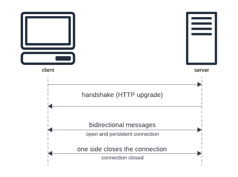 websockets