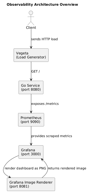 architectureOverview