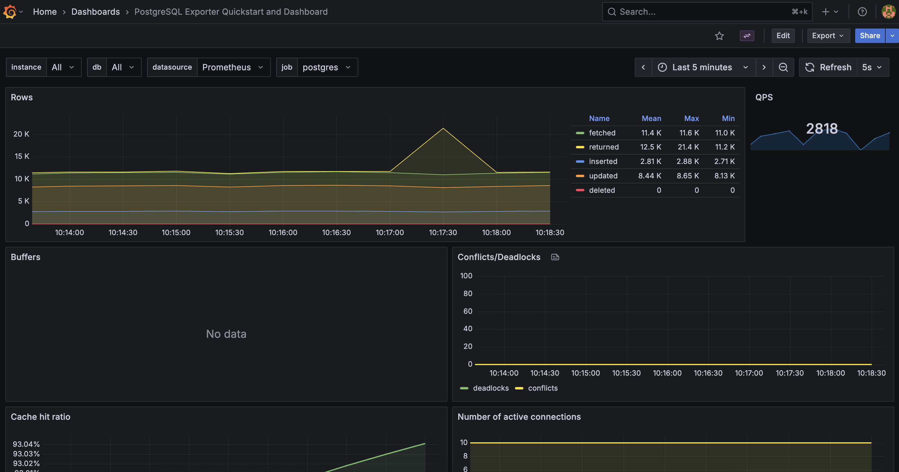 Grafana Postgres Overview Screenshot