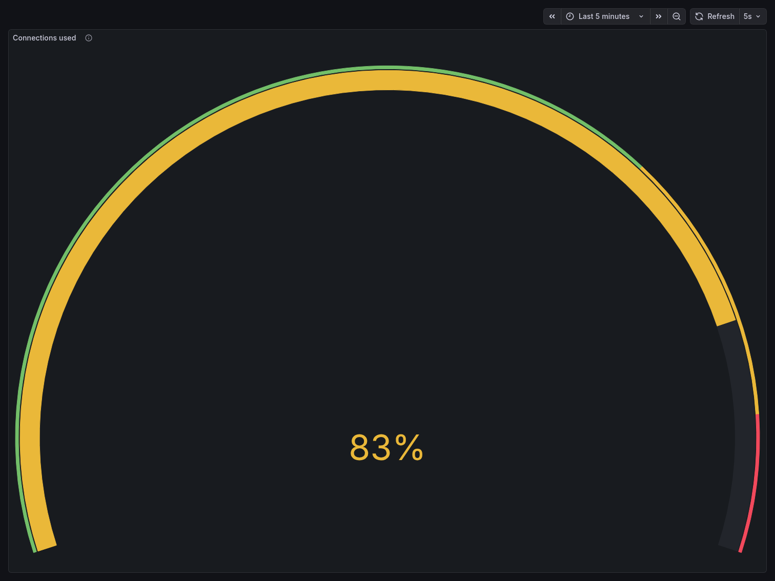 PSQL connections used